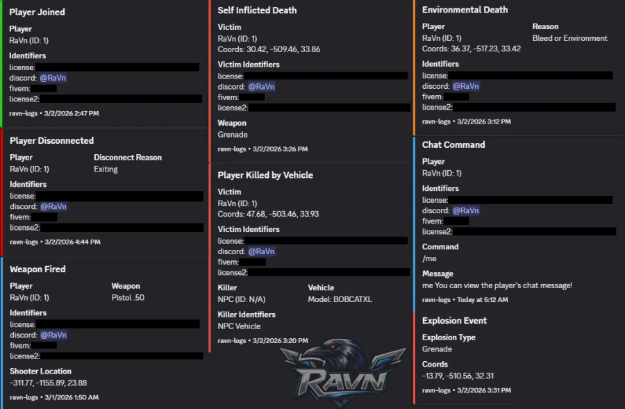 Ravn-Logs-FiveM Event & Player Logging Made Easy