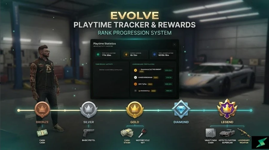 Evolve Playtime Tracker & Rewards System | Advanced UI, Leaderboards & Highly Configurable