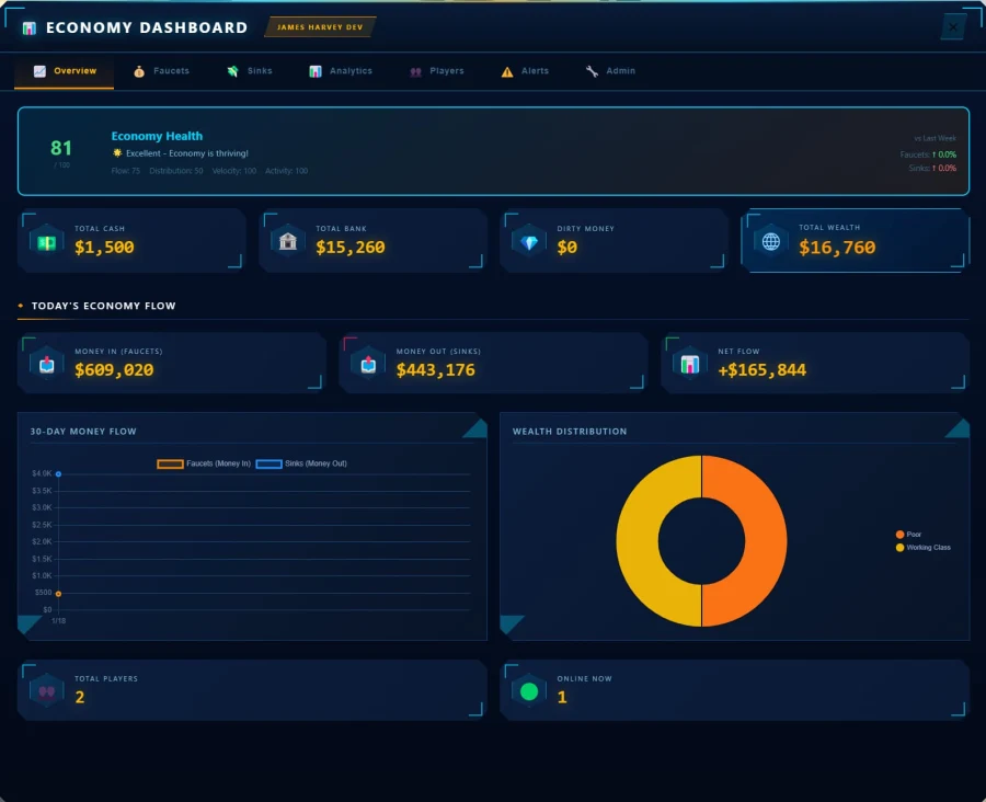 Economy Dashboard-Complete Server Economy Management