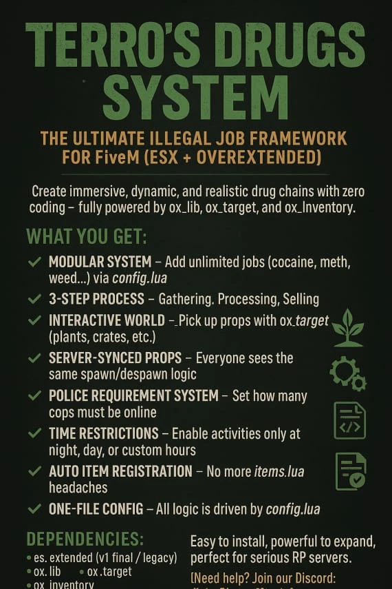 Terro's drugs system